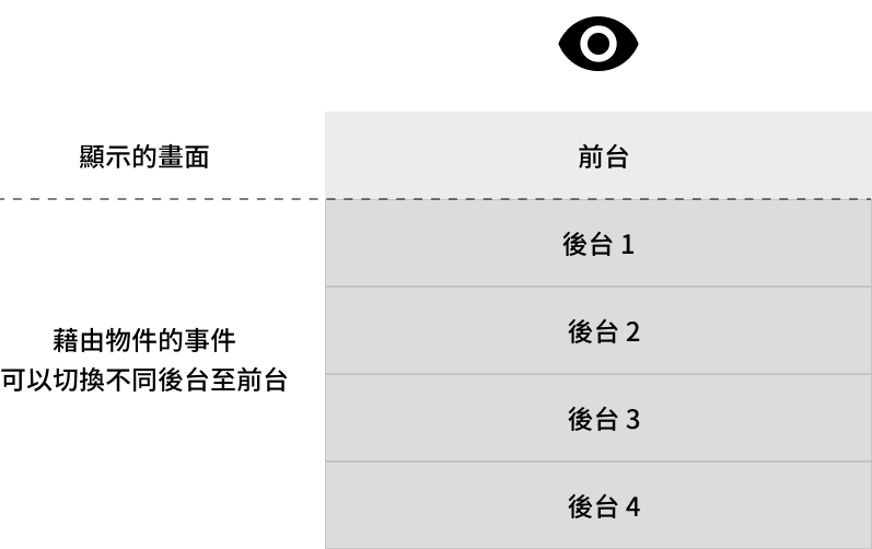 Dynamic Panel圖示