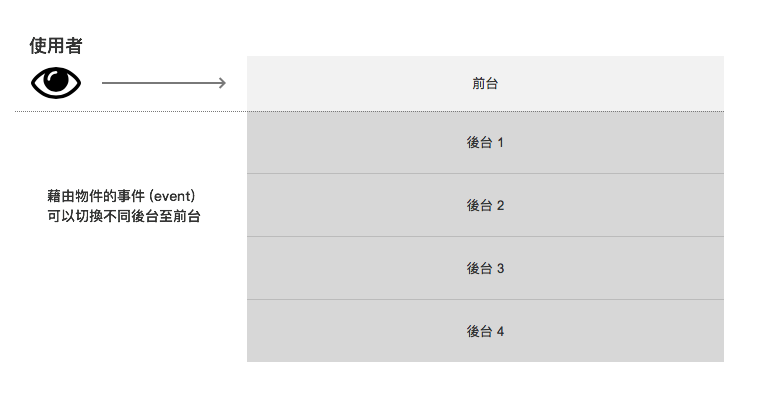 什麼是 Dynamic Panel